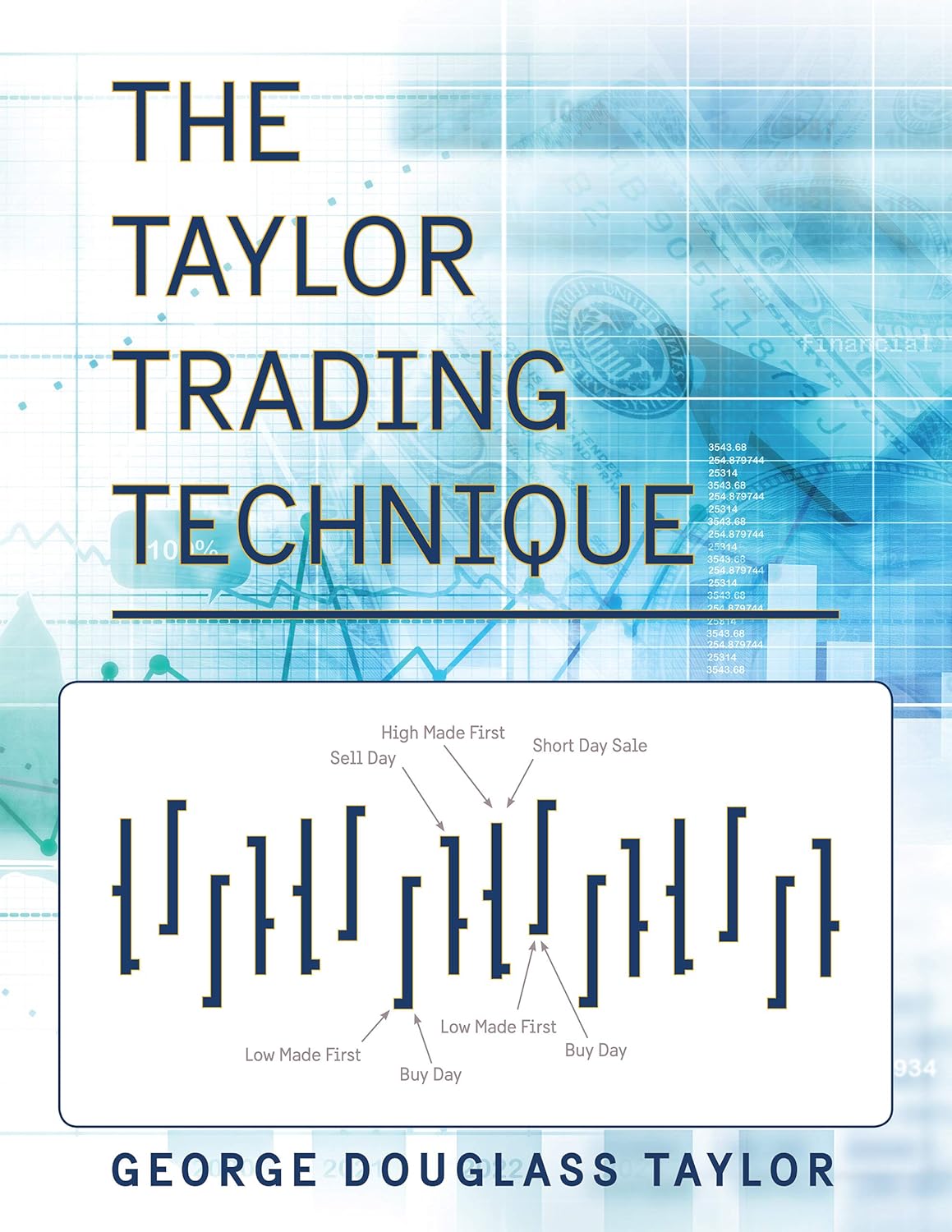 The Taylor Trading Technique audiobook cover