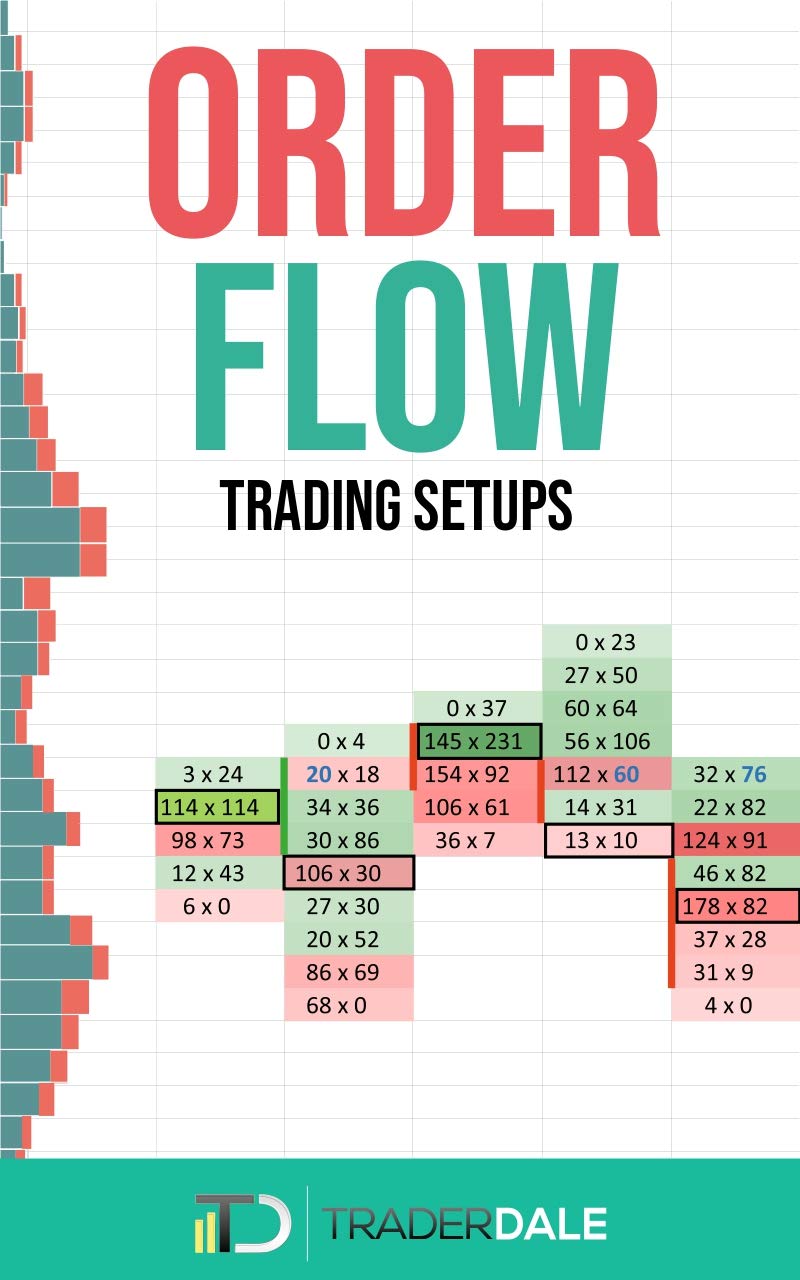 ORDER FLOW: Trading Setups (The Insider's Guide To Trading) audiobook cover