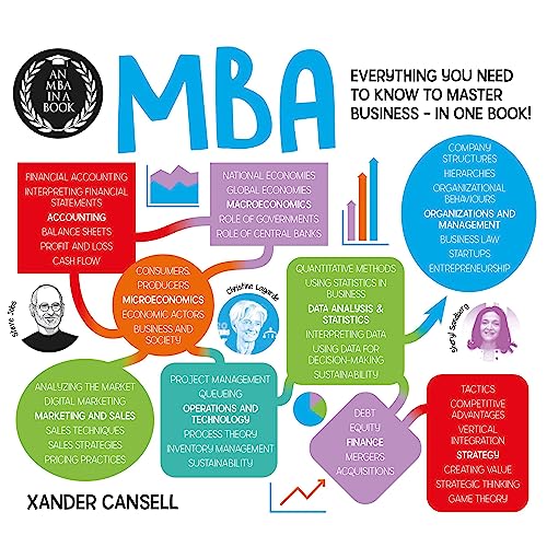 An MBA in a Book: Everything You Need to Know to Master Business - In One Book! (Degree in a Book) audiobook cover
